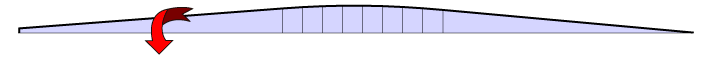 Molde recortado